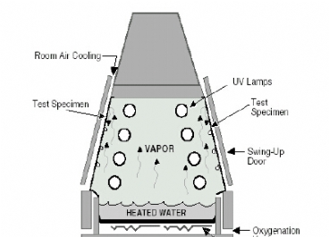 紫外老化試驗箱圖片2