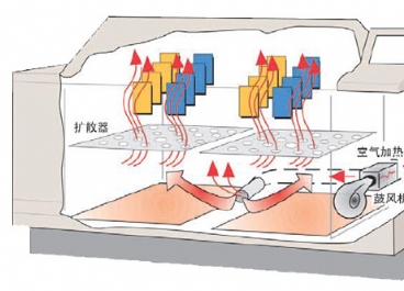 鹽霧腐蝕試驗箱Q-fog圖片5
