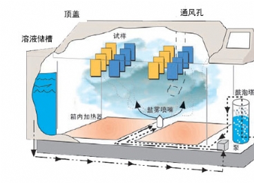 鹽霧腐蝕試驗箱Q-fog圖片3