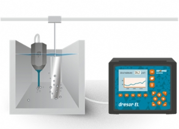 Somonic電鍍速度測試儀圖片