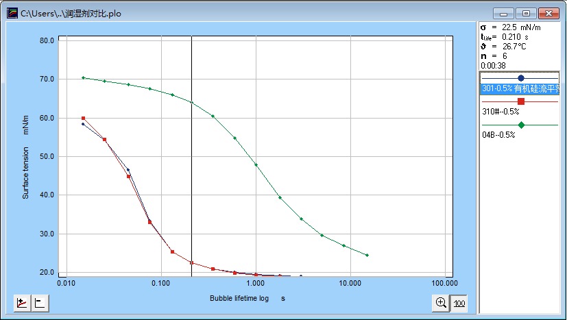 液體表面張力測(cè)定儀曲線