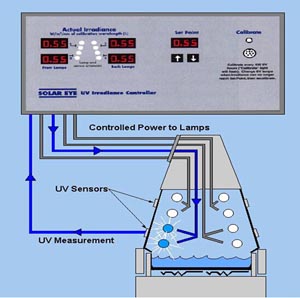 耐紫外線老化試驗箱原理