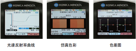 清晰易讀的彩色LCD顯示屏