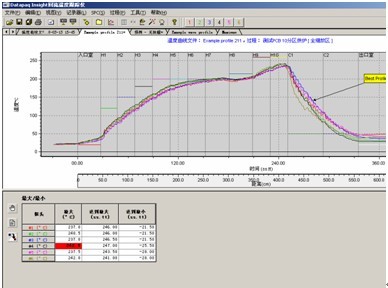 完美的報(bào)警功能